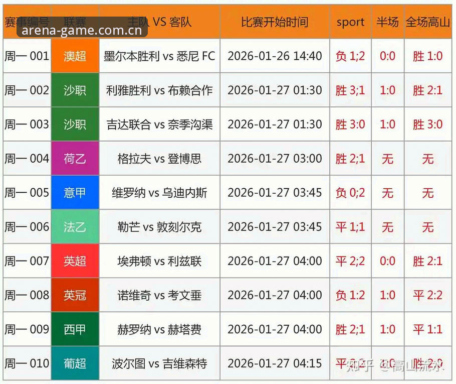 世界杯体育v3.2更新修复推荐：球赛数据不同步？这次给你整明白